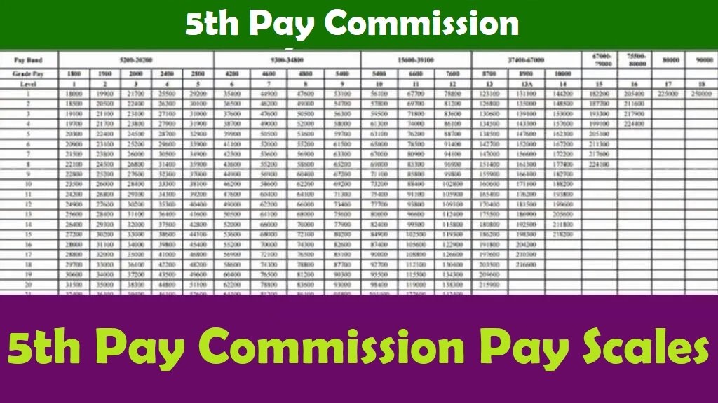 5th Pay Commission Pay Scales