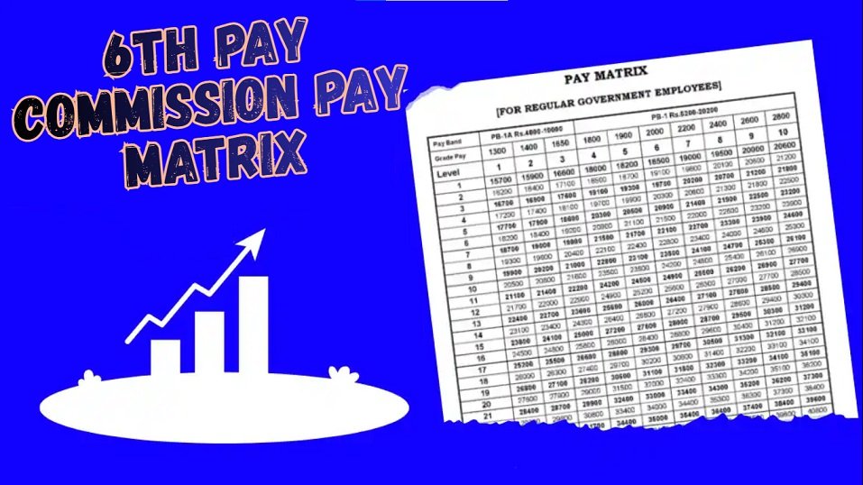 6th Pay Commission Pay Matrix